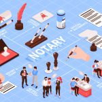 Convenient Local Notary Visits With traveling mobile notary near me Avalon NJ Services