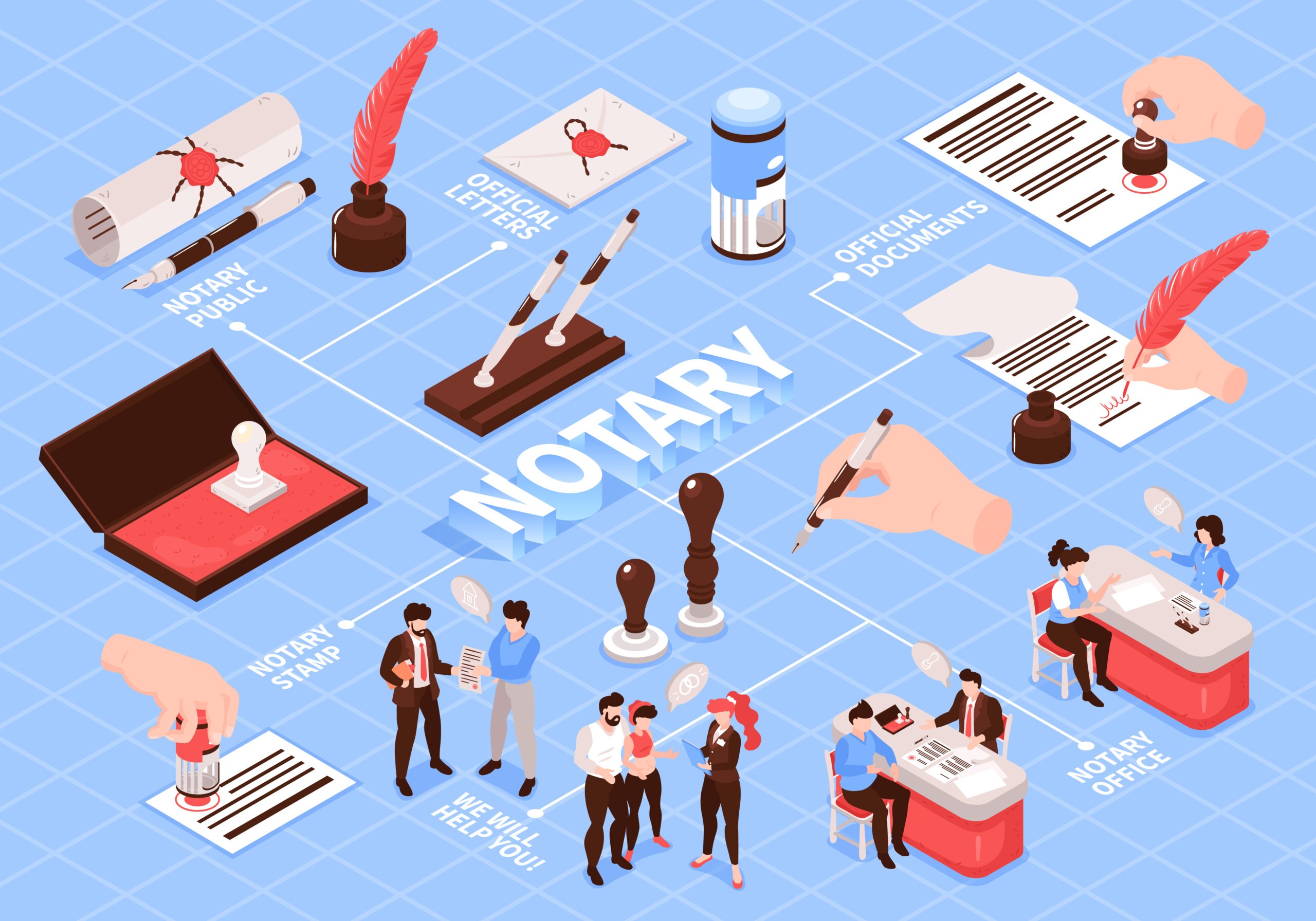 Convenient Local Notary Visits With traveling mobile notary near me Avalon NJ Services